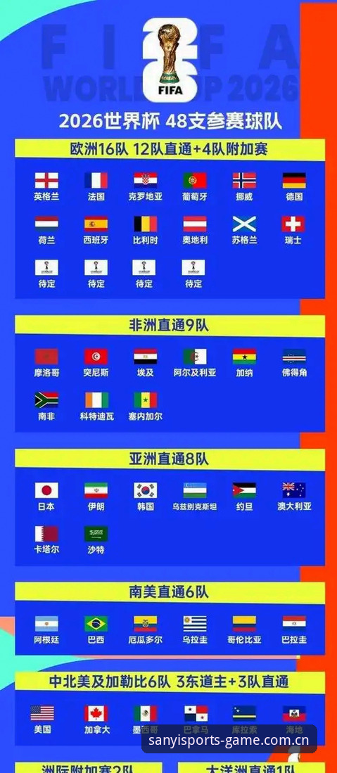 2026世界杯亚洲球队崩盘观察指南，从三亿体育老用户视角拆解门道